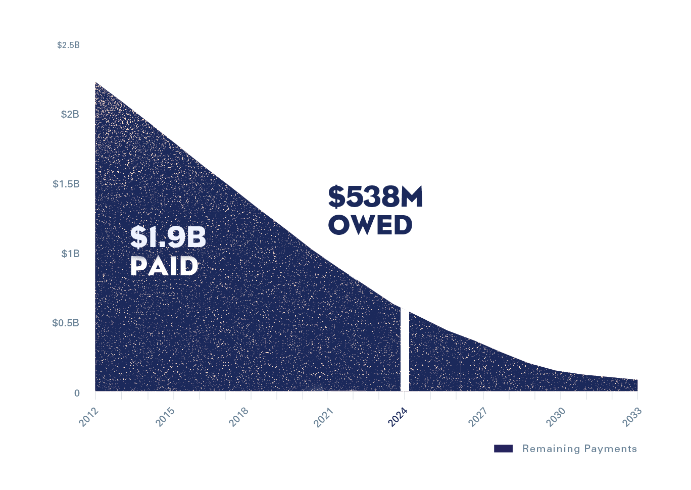 Debt paid graph